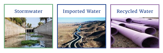 A photo titled Stormwater that has a picture of a stormwater culvert, A photo titled Imported Water that has a picture of a canal , A photo titled Recycled Water that has a picture of uninstalled purple pipes, which are often used to represent the use of recycled water 